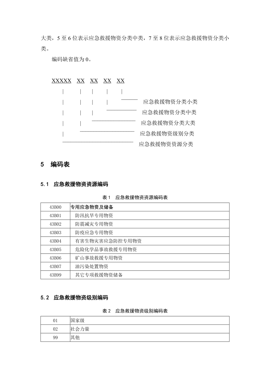 安全生产应急救援物资分类编码标准剖析.doc_第3页