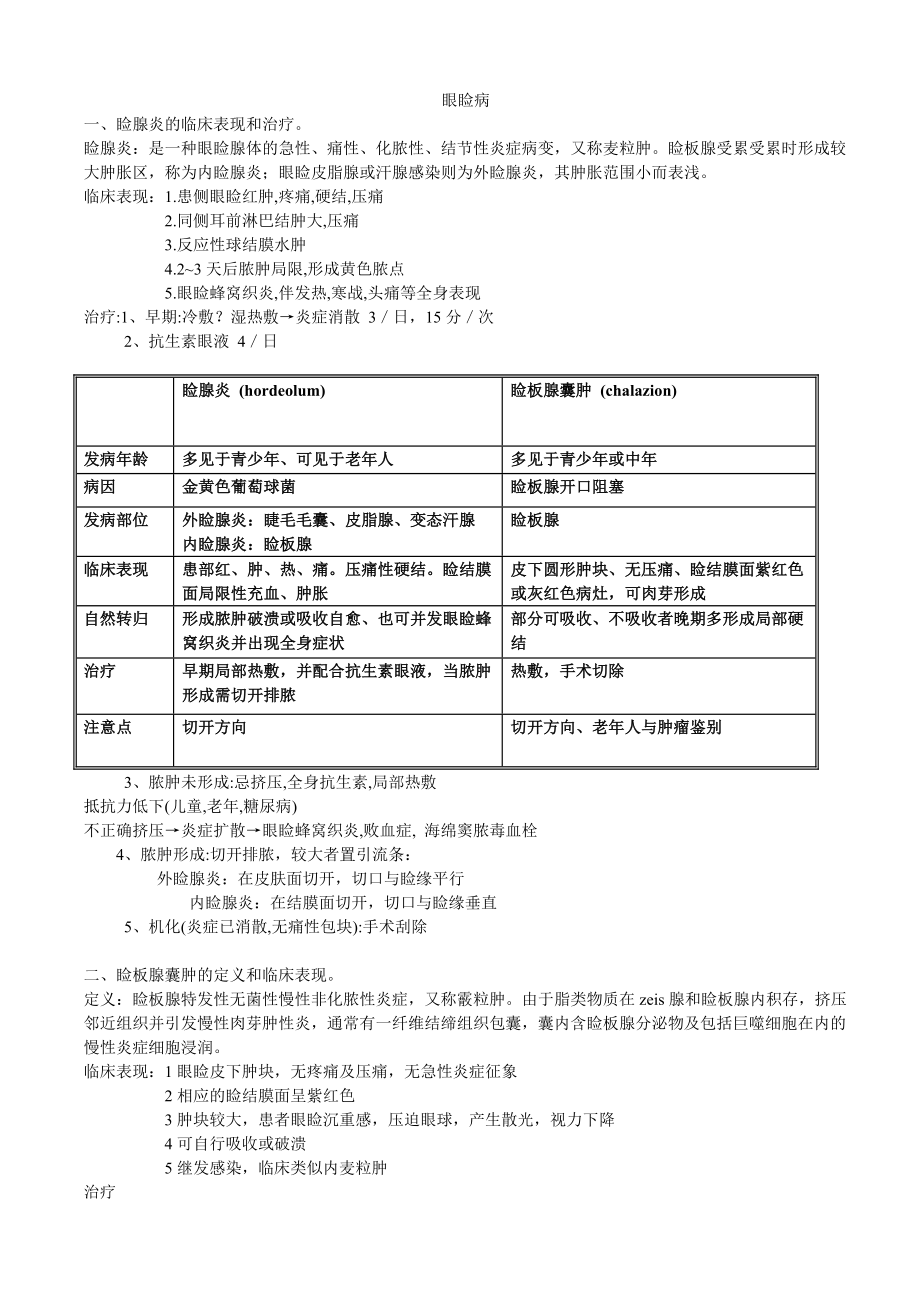 眼科学重点分章节要点.doc_第1页