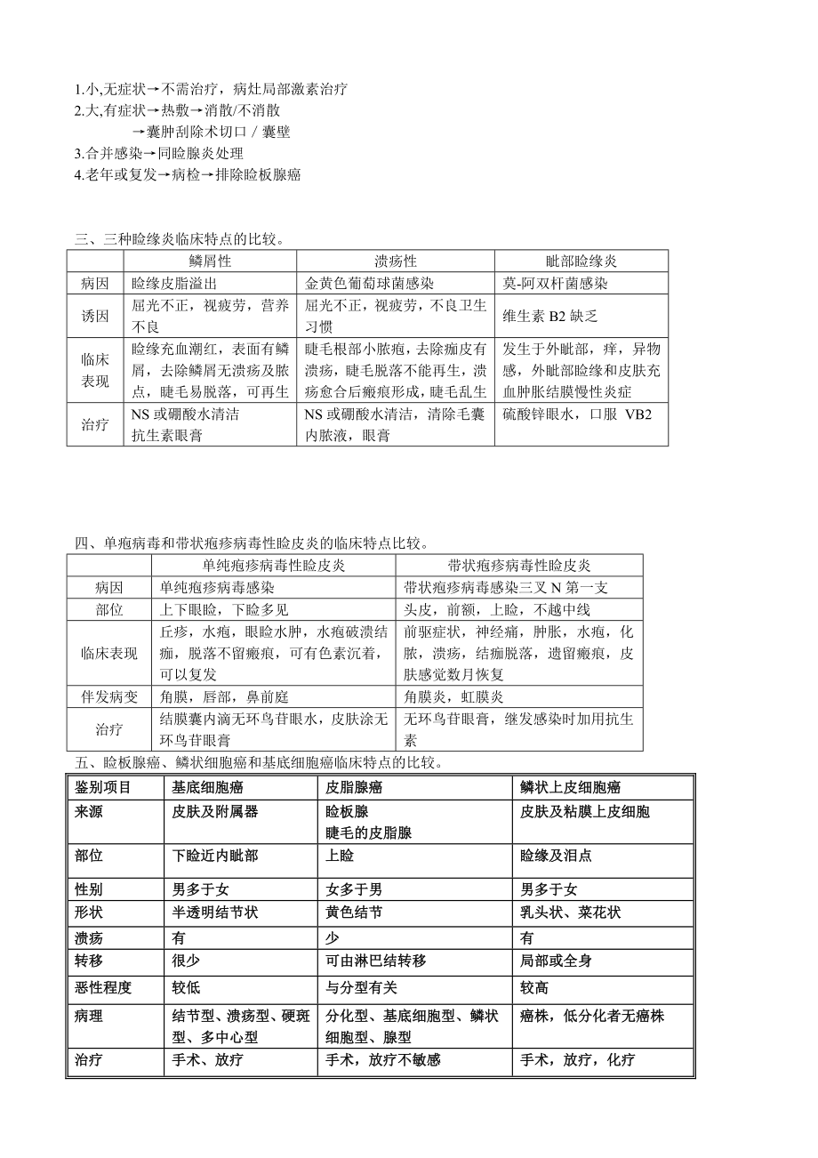 眼科学重点分章节要点.doc_第2页