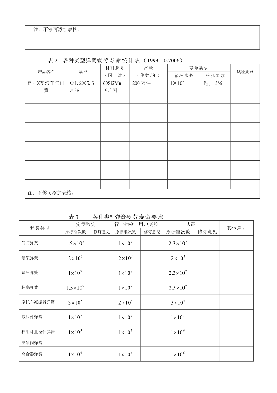 [资料]全国弹簧标准化技巧委员会.doc_第3页