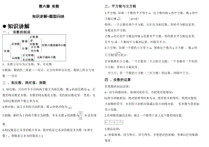 实数_知识点+题型归纳.doc