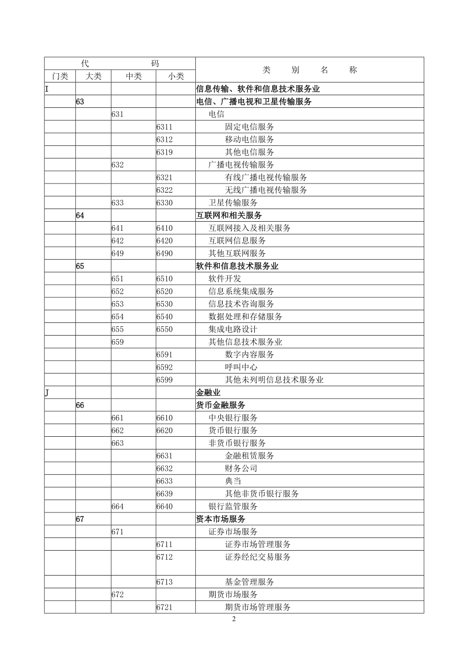 附件8现代服务业分类及其代码1.doc_第2页