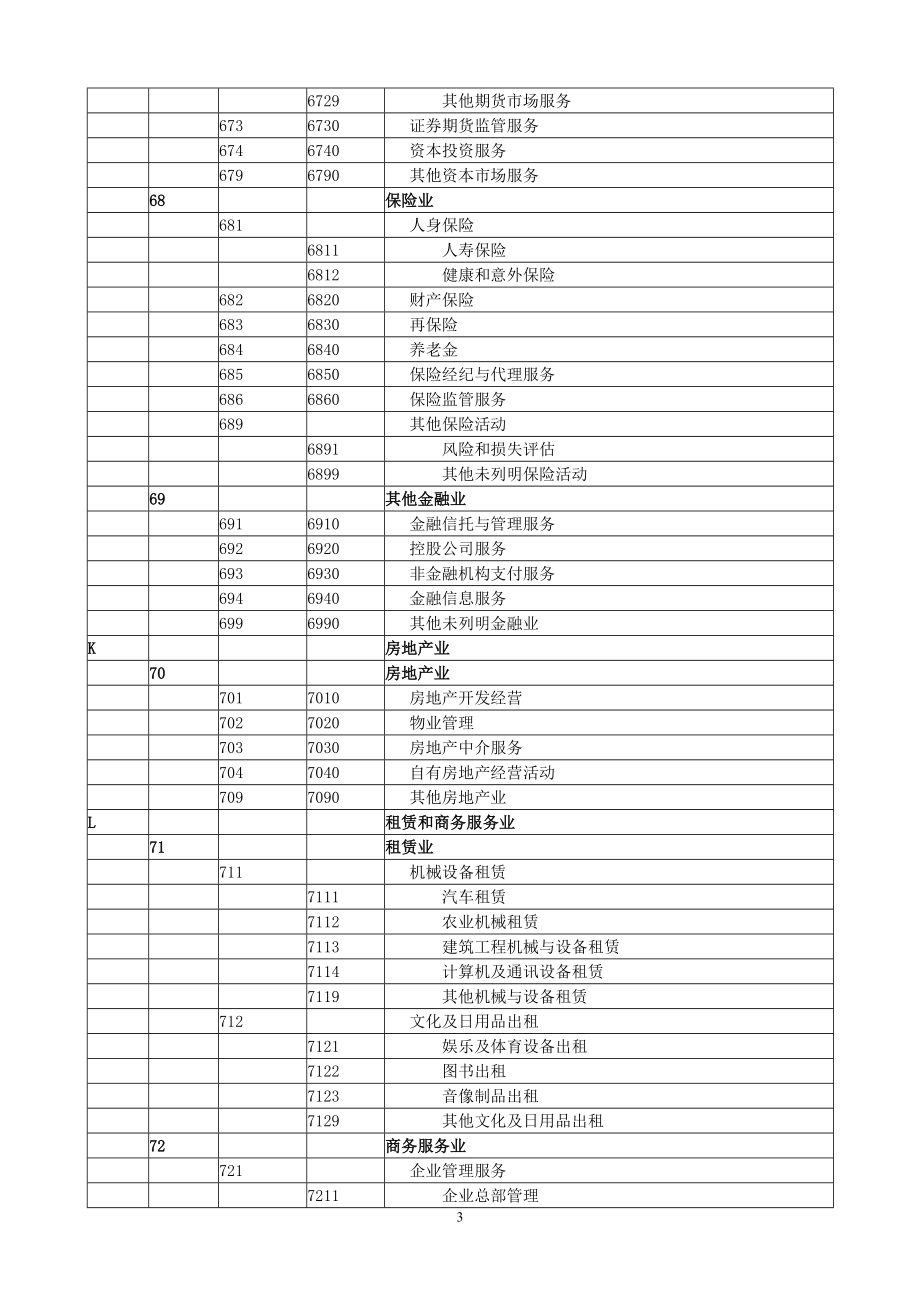 附件8现代服务业分类及其代码1.doc_第3页