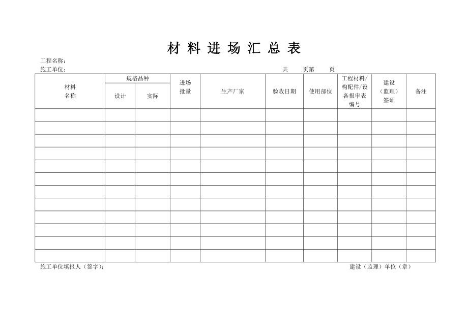 材料进场汇总表.doc_第1页