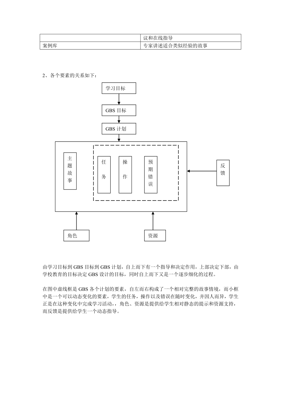 信息技术教育中实施做中学教学应该注意哪些问题.doc_第2页