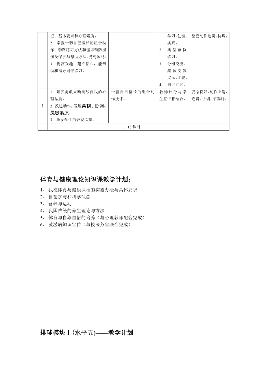 中学体育与健康体操（女）模块Ⅰ(水平五)教学计划.doc_第2页