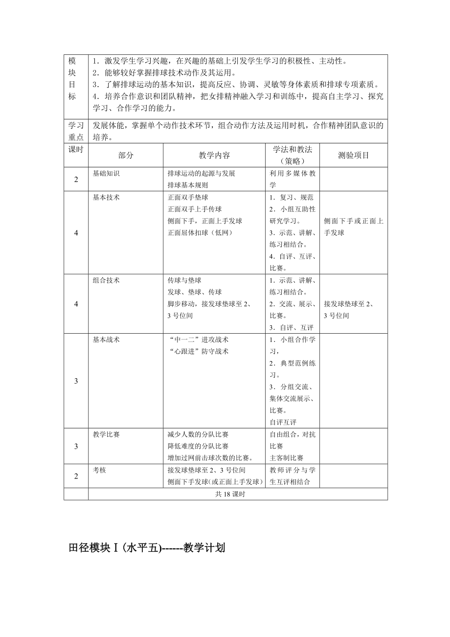 中学体育与健康体操（女）模块Ⅰ(水平五)教学计划.doc_第3页