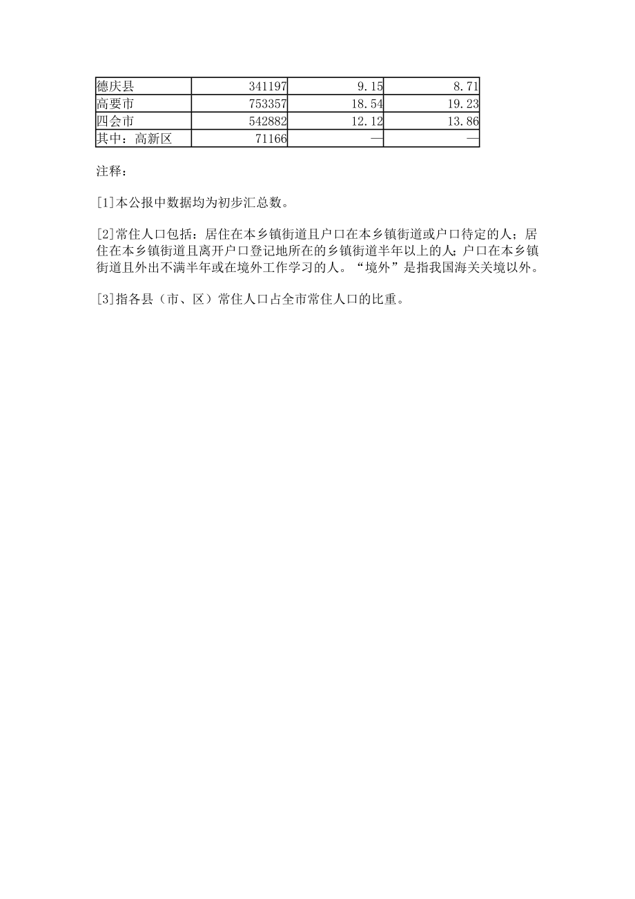 肇庆市第六次全国人口普查主要数据公报.doc_第3页