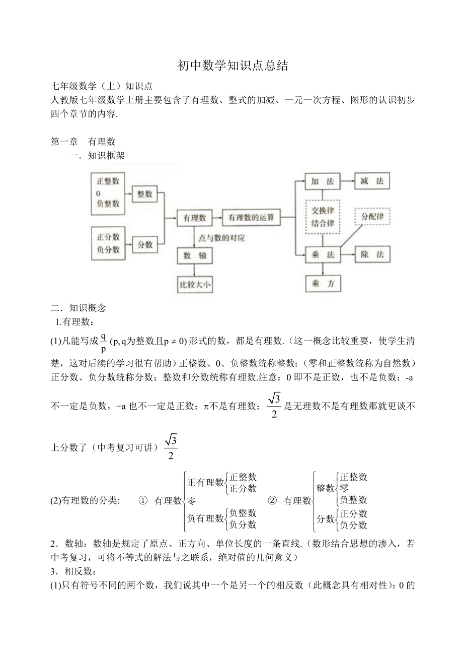 人教版初中数学知识点总结(完美版).doc_第1页