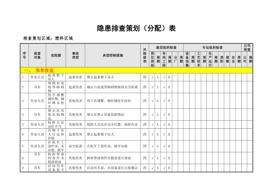 燃料输煤系统隐患排查策划(分配)表(01)资料.doc_第2页