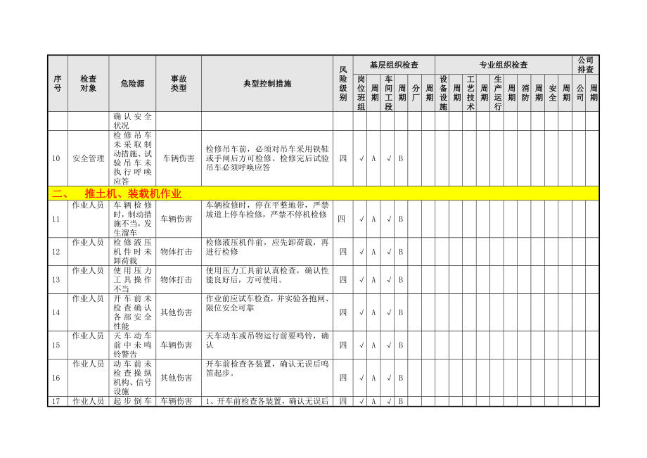 燃料输煤系统隐患排查策划(分配)表(01)资料.doc_第3页