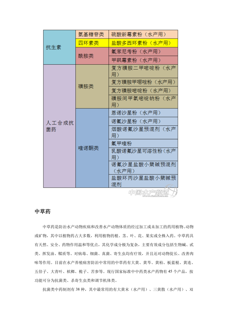 水产养殖药物使用.doc_第2页