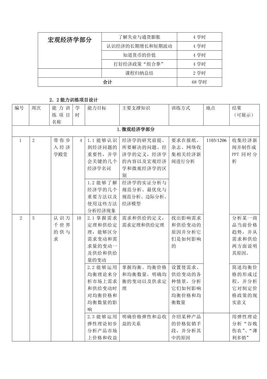 经济学基础课程整体教学设计.doc_第3页