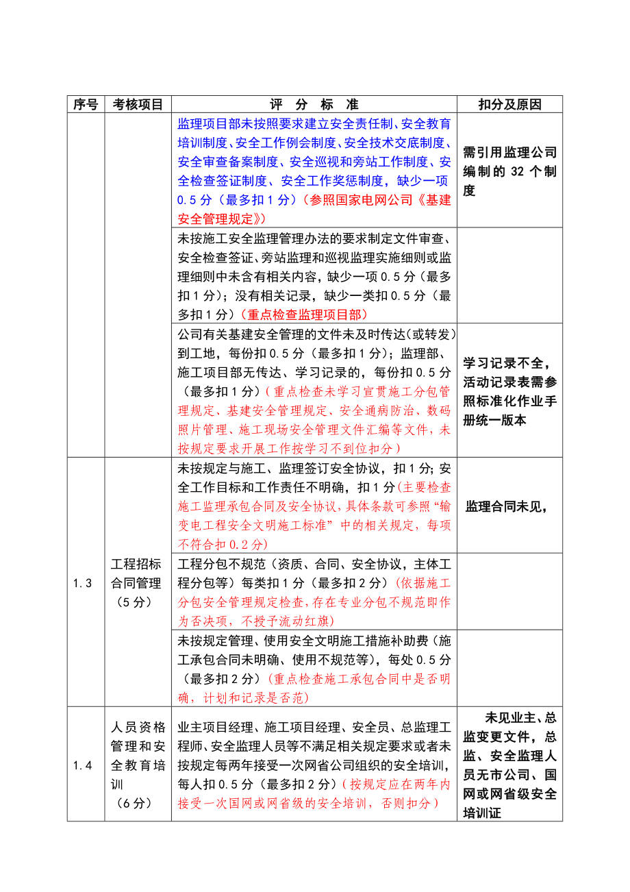 第一次流动红旗检查评分表.doc_第2页