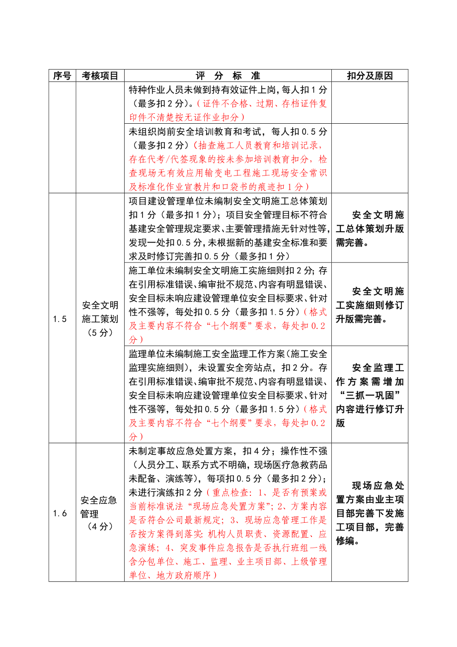 第一次流动红旗检查评分表.doc_第3页