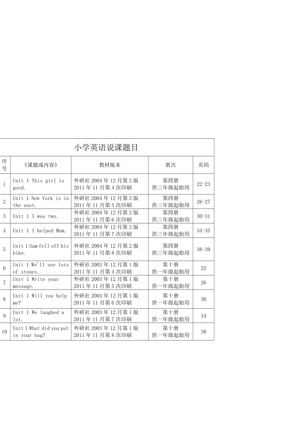 小学科学面试说课题目.doc_第3页