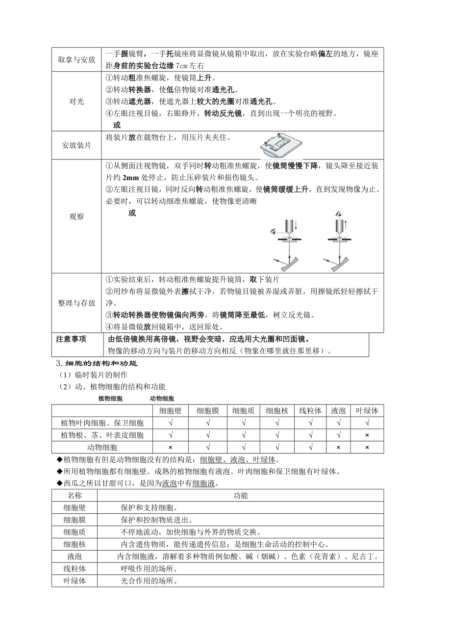 济南版初中生物会考知识点大全.docx_第2页