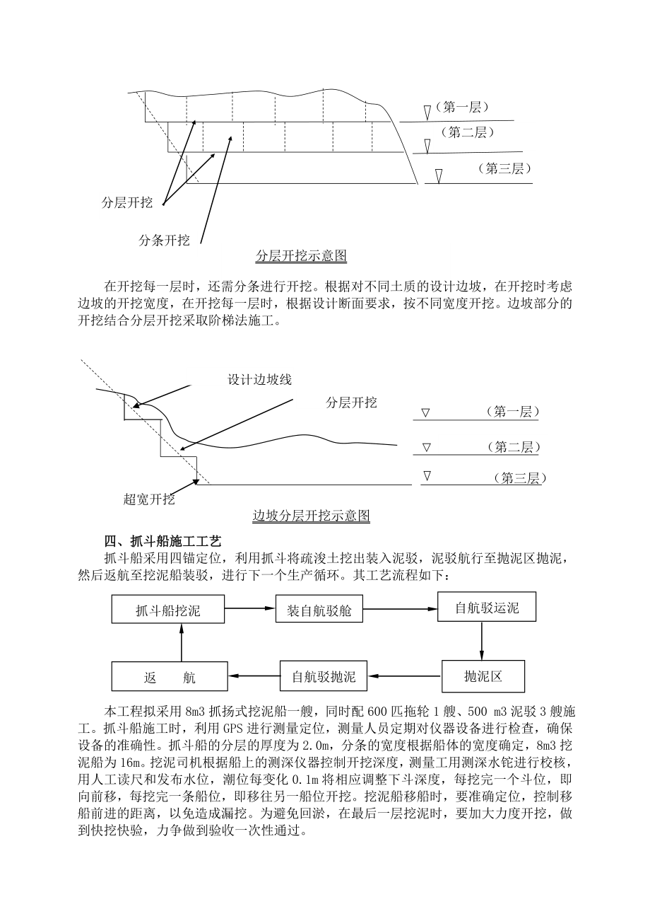 疏浚工程施工施工方案.doc_第3页