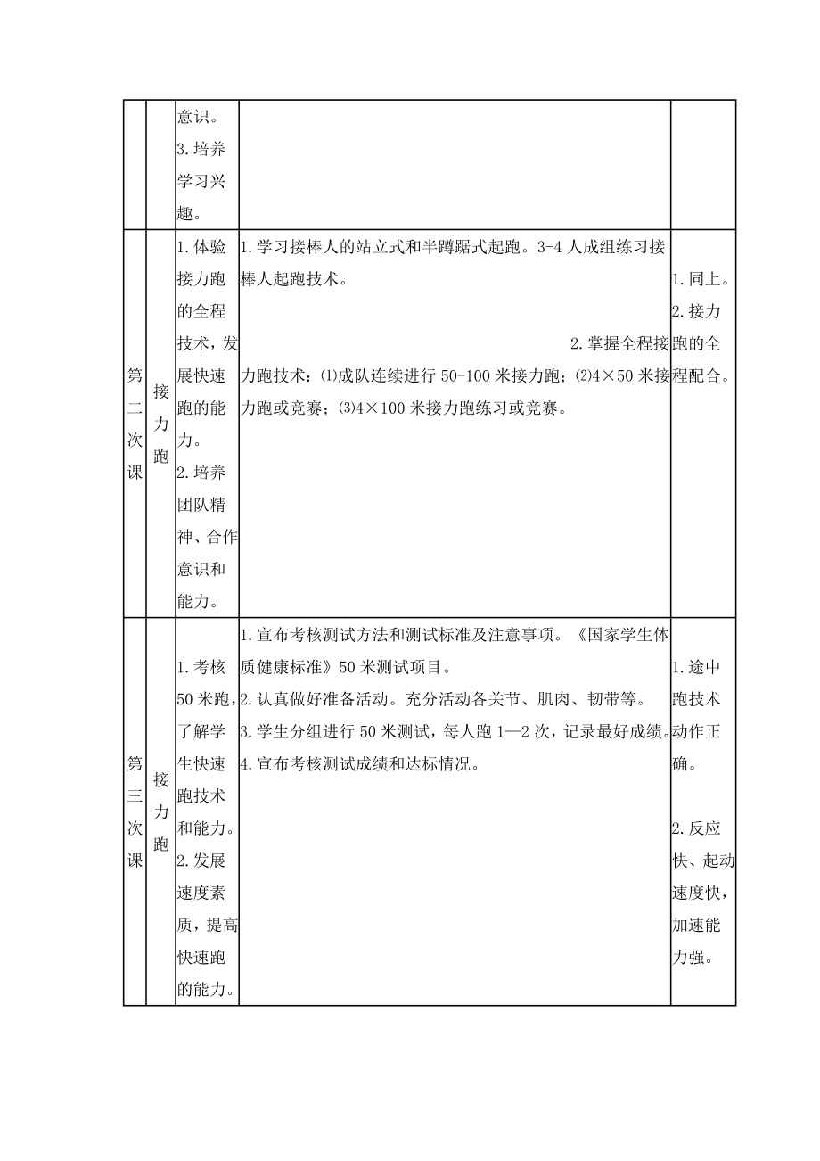 高中体育田径必修模块单元教学计划设计2.doc_第3页