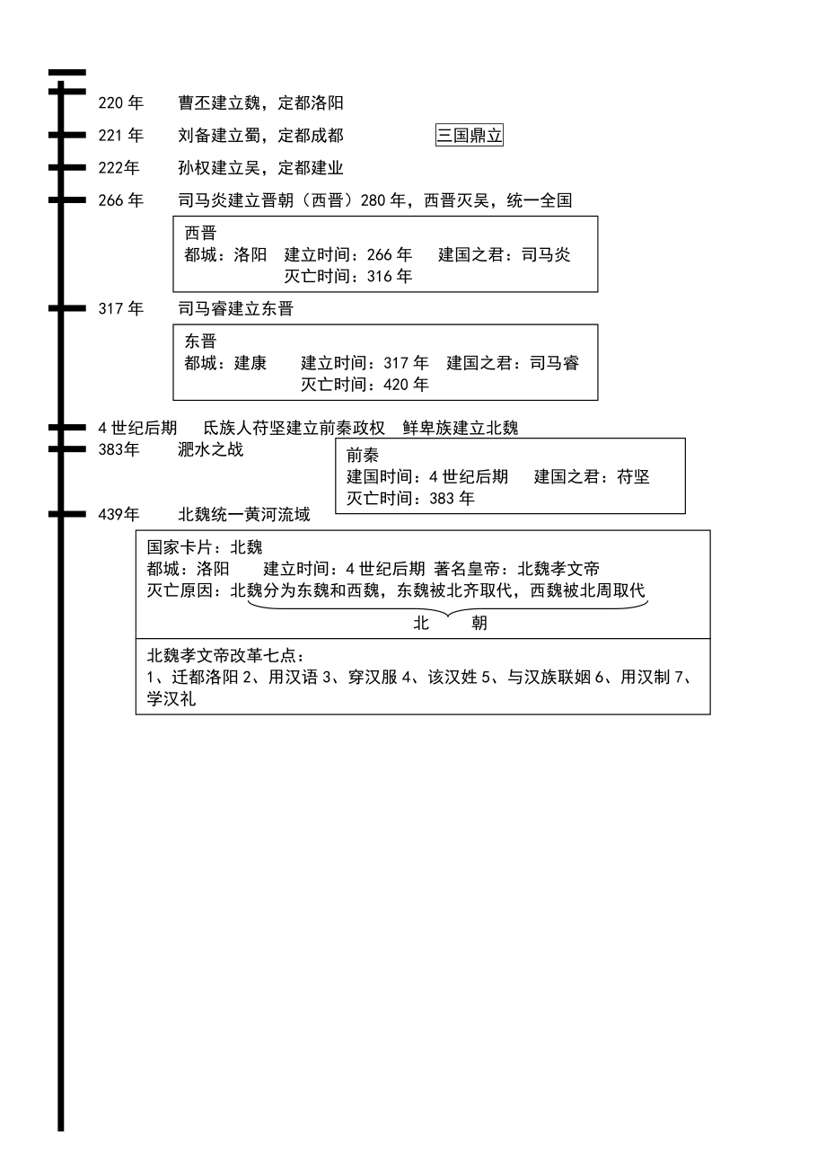 七级上历史时间轴.doc_第2页