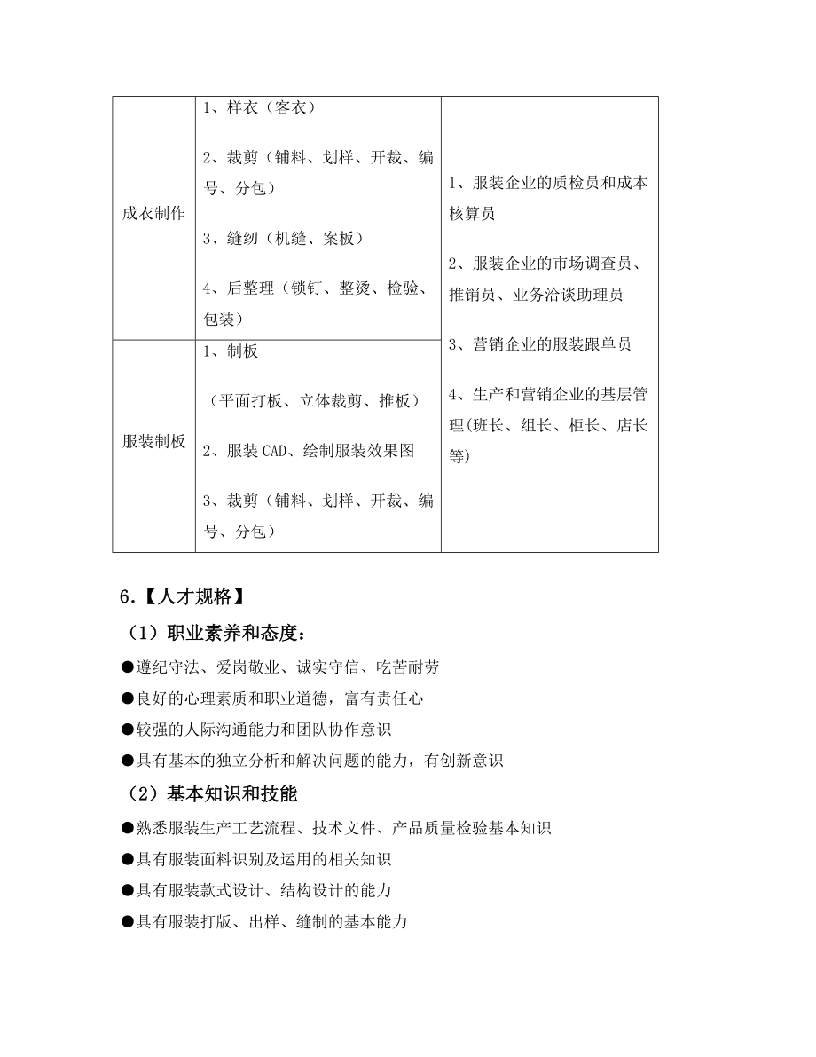 服装制作与生产管理专业人才培养方案.doc_第2页