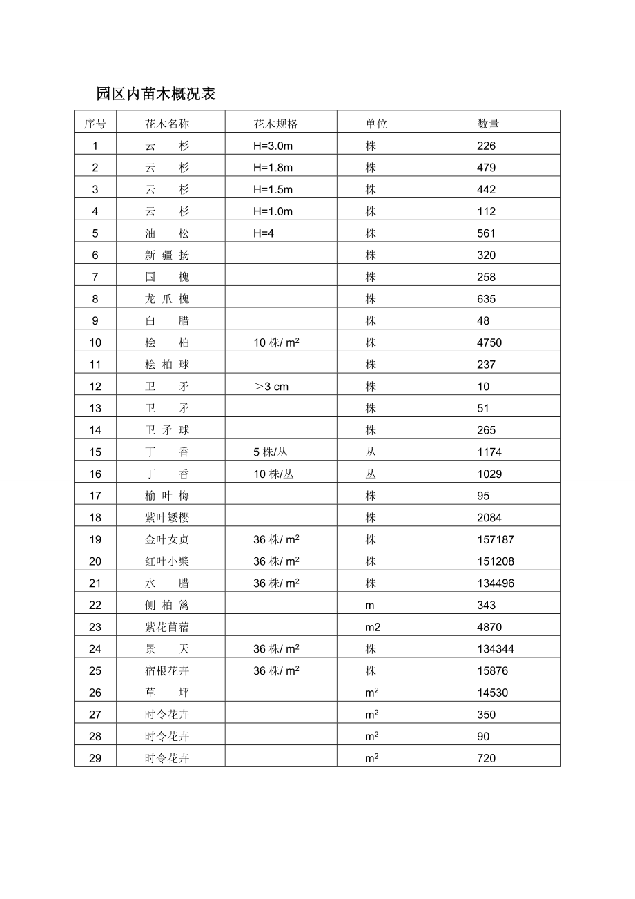 病虫害防治手册分析.doc_第2页