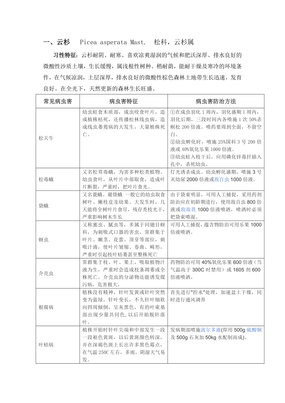 病虫害防治手册分析.doc_第3页