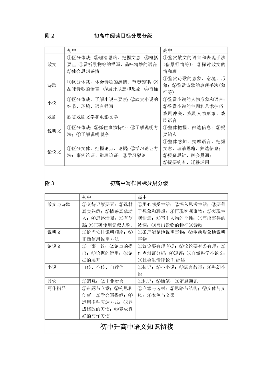 初中升高中语文衔接教材.doc_第3页