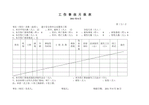 工伤事故月报表.doc