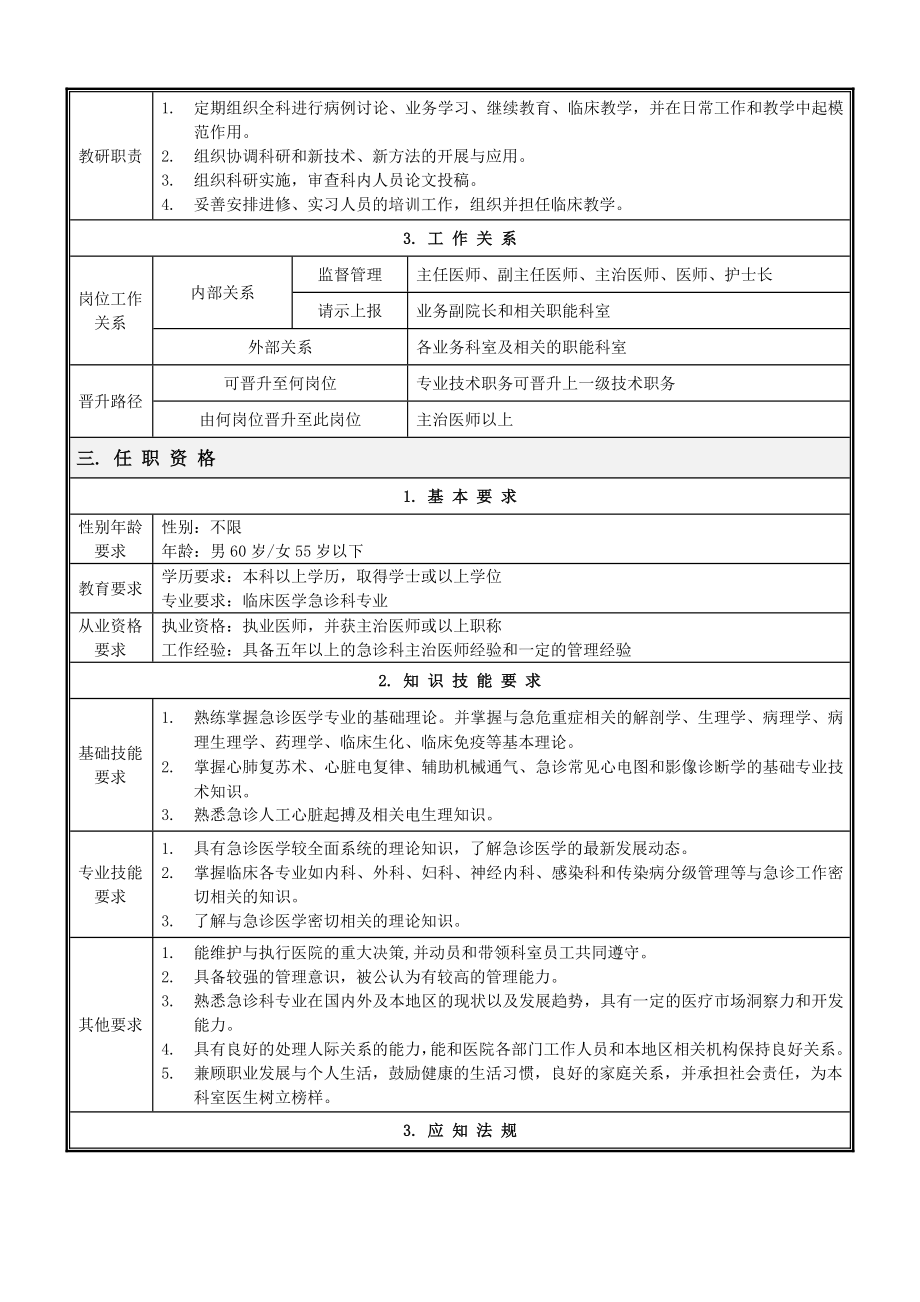 急诊科岗位说明书合集.doc_第2页