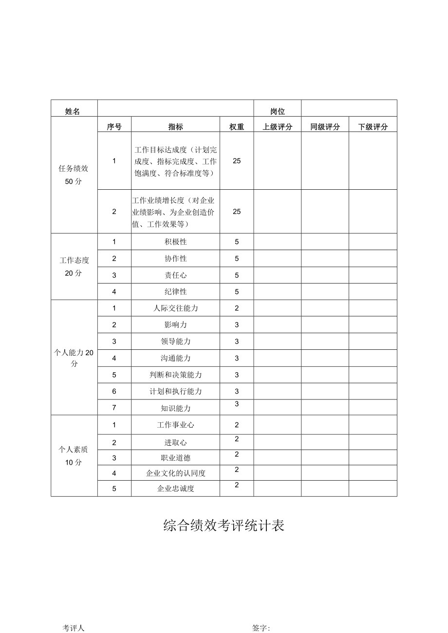 综合绩效考评统计表.docx_第1页