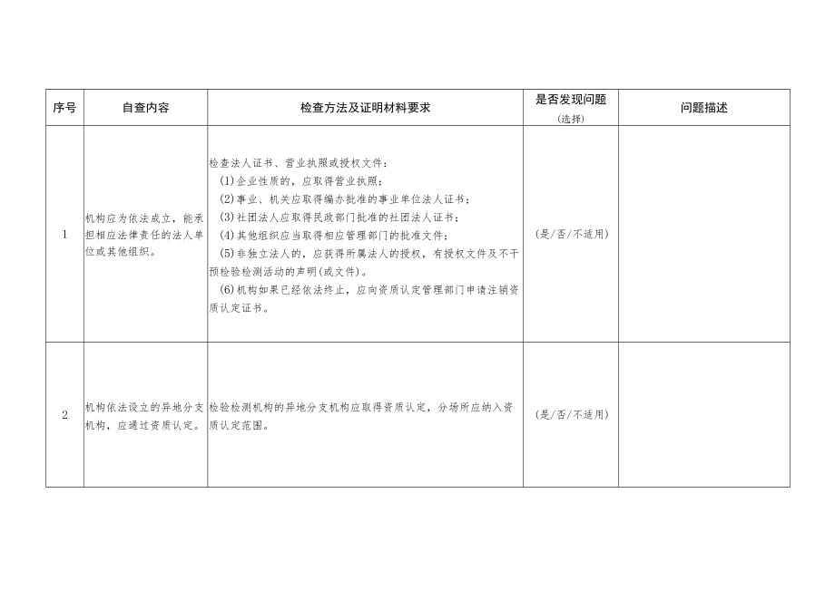 2023年度云南省检验检测机构自查表.docx_第2页