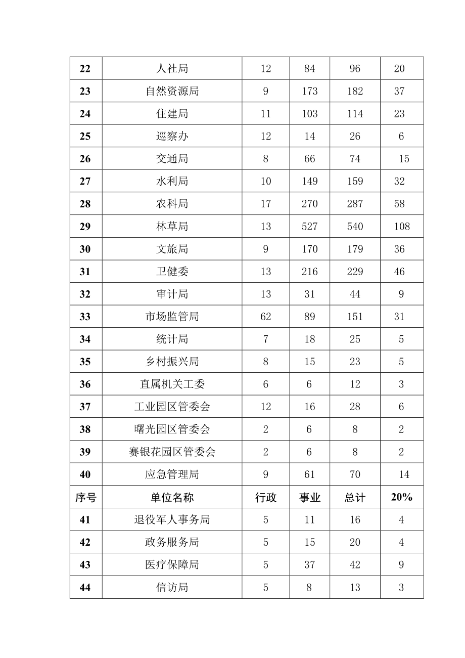 突泉县无偿献血任务表.docx_第2页