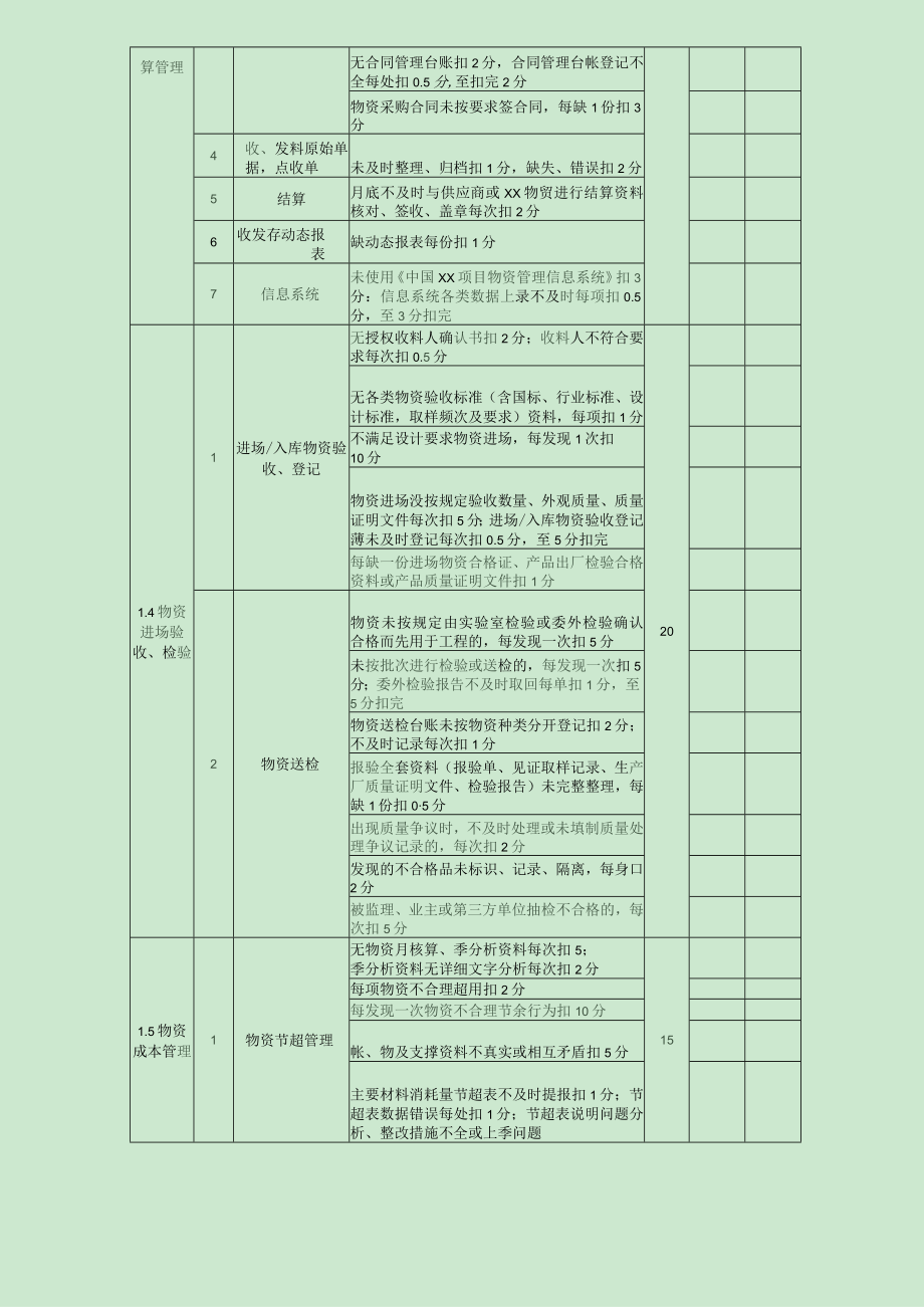 经理部物资管理考核评分细则.docx_第2页