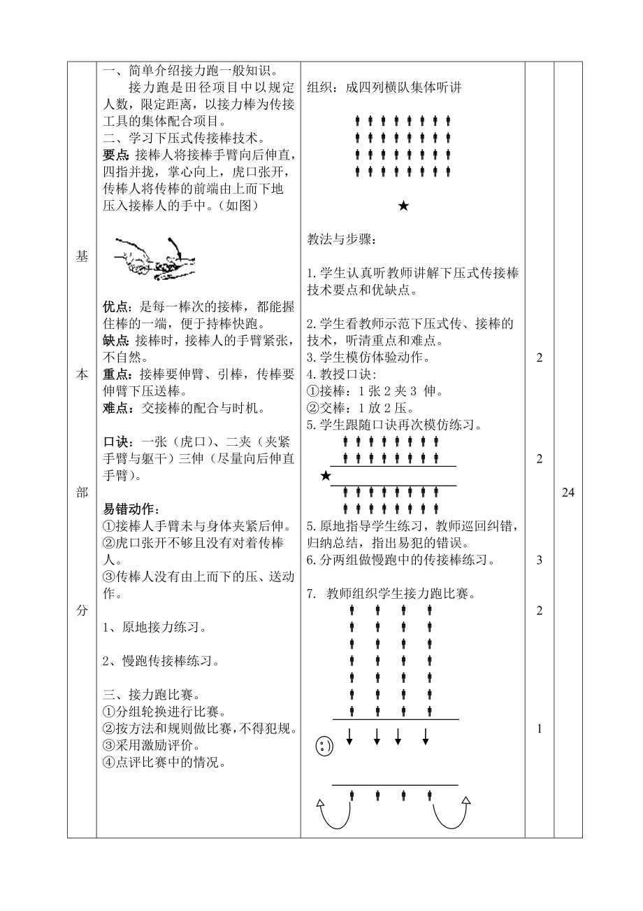 接力跑---下压式传接棒.doc_第2页