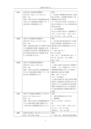 汇编语言指令大全.doc