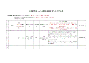 科学研究院2023年硕博连读研究生报名汇总表.docx