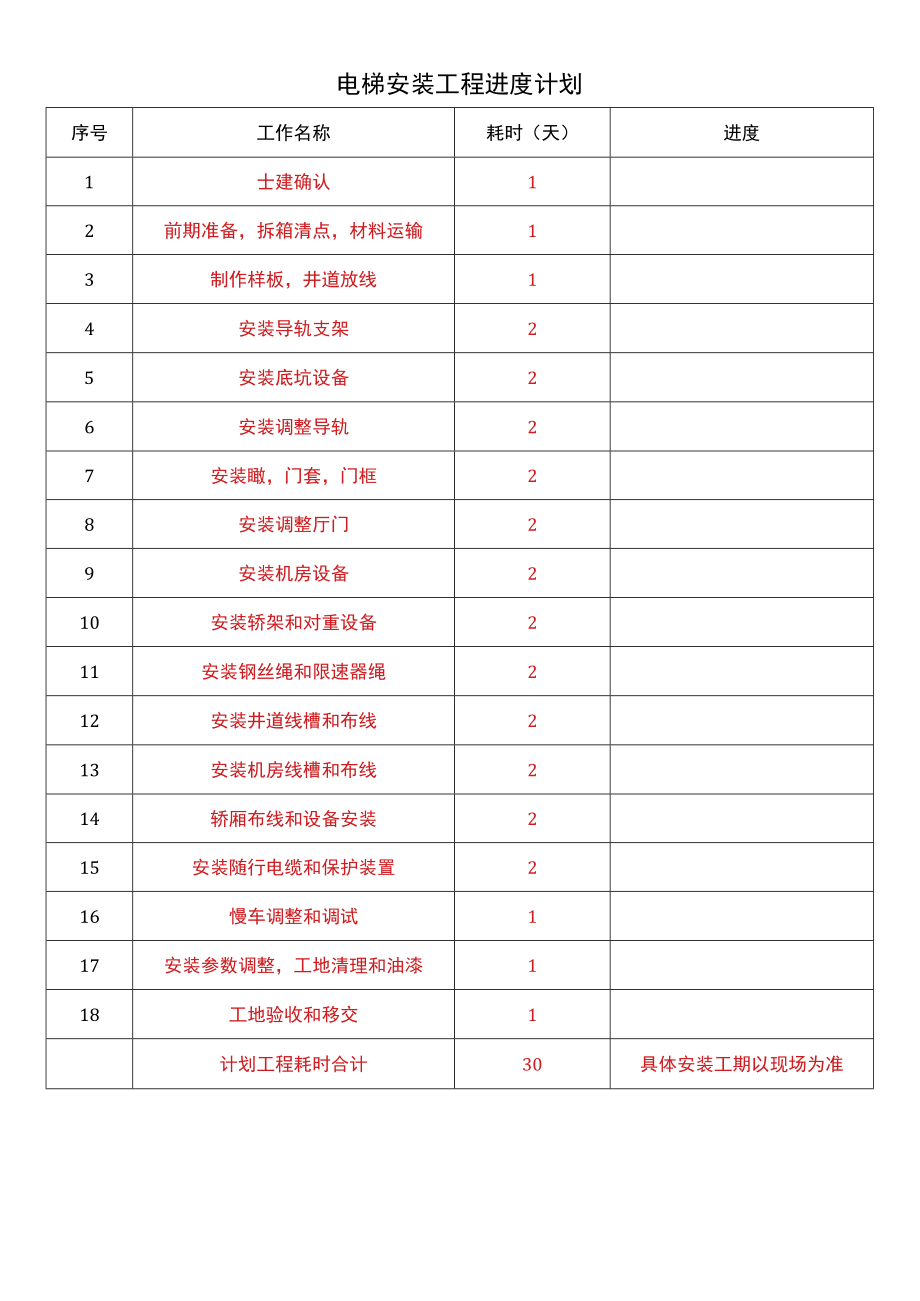 电梯安装工程进度计划表模板.docx_第1页