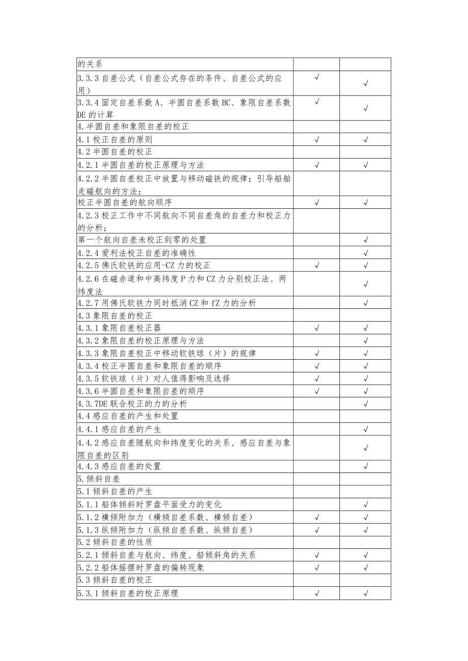 磁罗经校正人员考试大纲.docx_第3页