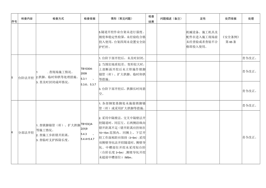 现场安全检查（4.5隧道工程检查表）.docx_第3页