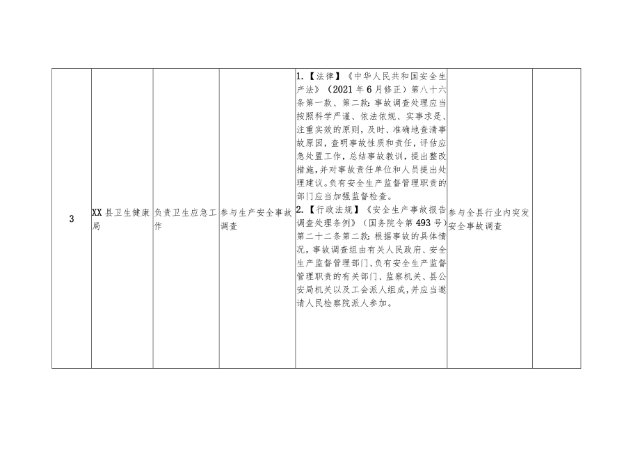 XX县卫生健康局安全生产权力和责任清单.docx_第2页