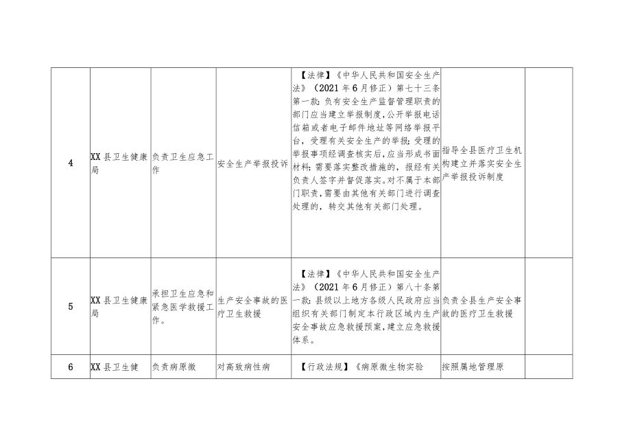 XX县卫生健康局安全生产权力和责任清单.docx_第3页