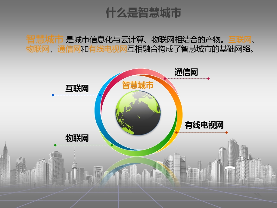 “智慧城市”信息化(能力篇).pptx_第2页