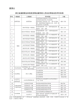 浙江省道路客运和危险货物运输驾驶人员安全等级动态评价标准.docx