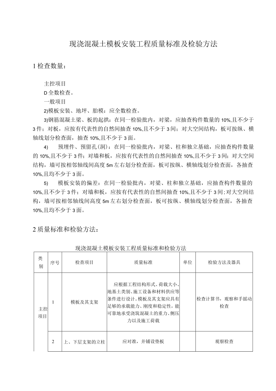 现浇混凝土模板安装工程质量标准及检验方法.docx_第1页