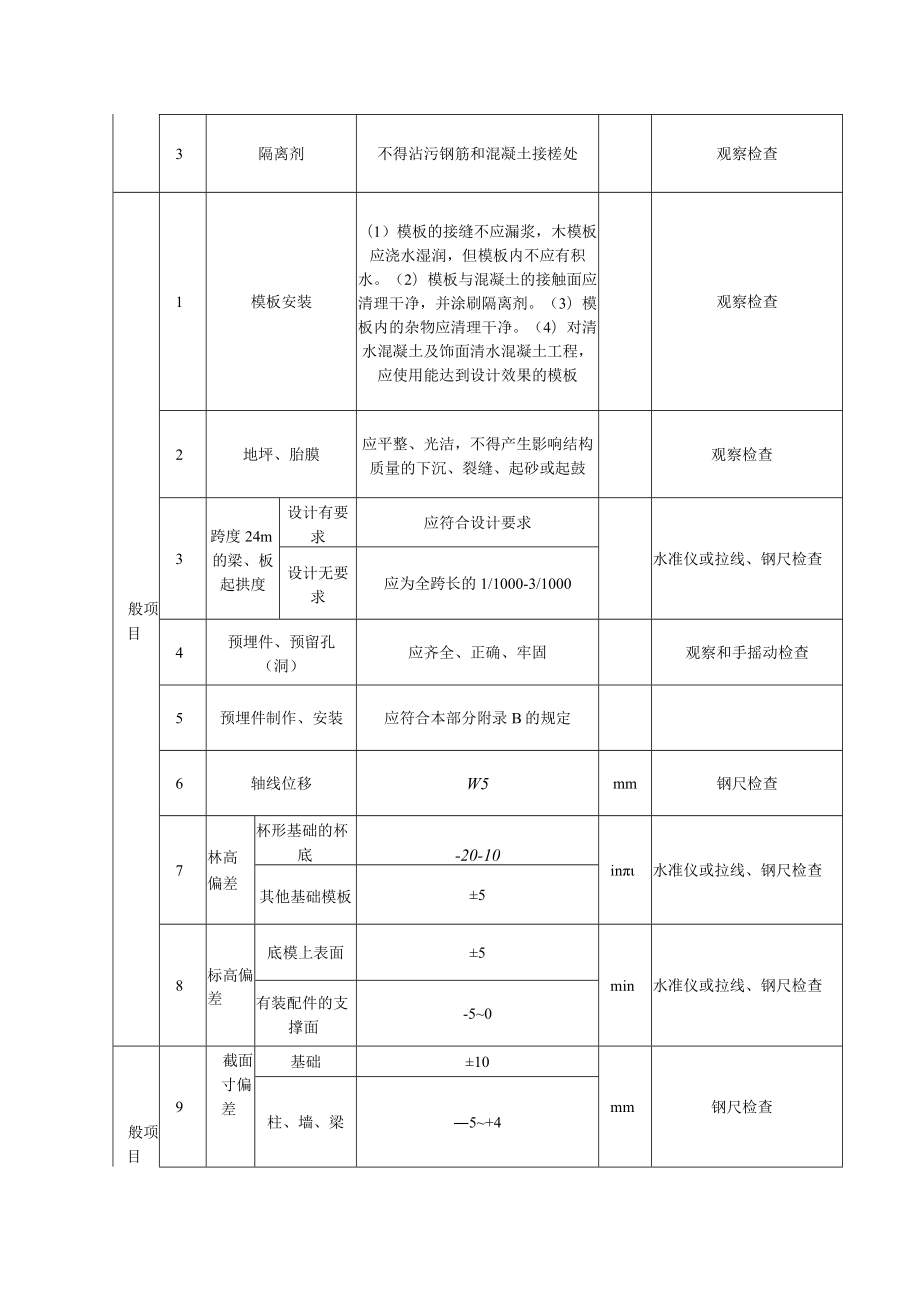 现浇混凝土模板安装工程质量标准及检验方法.docx_第2页