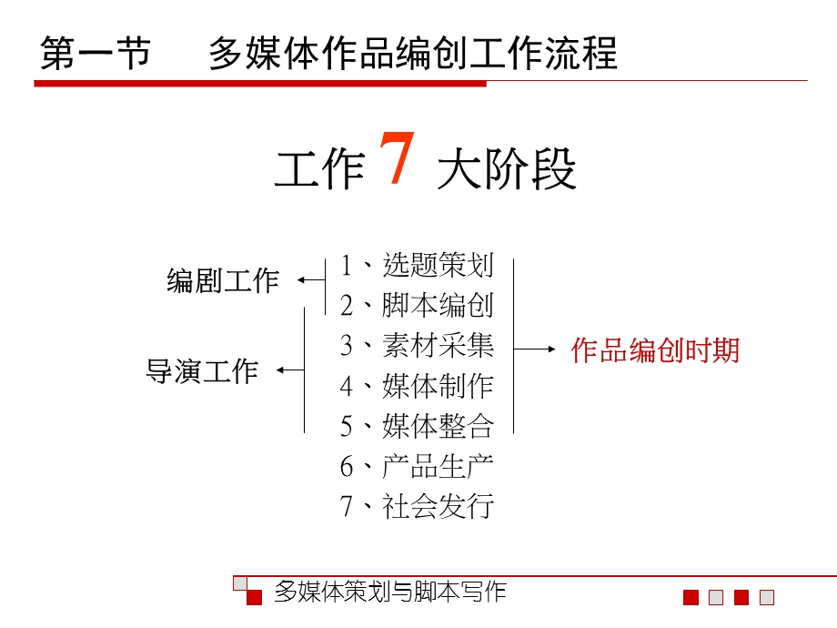 1多媒体策划与脚本.pptx_第3页