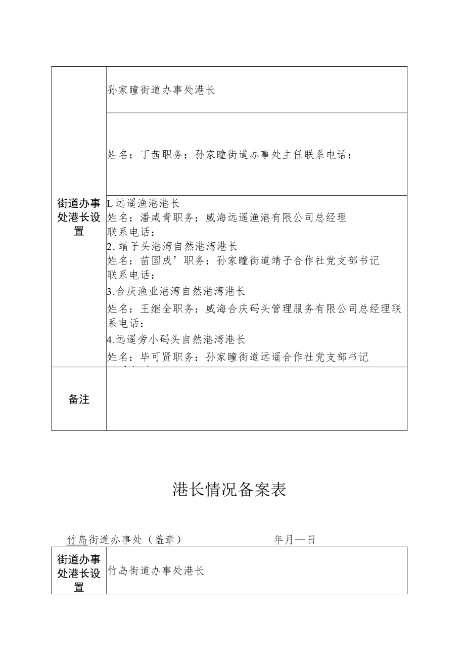 环翠区渔港基础信息采集表.docx_第2页