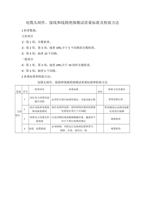 电缆头制作、接线和线路绝缘测试质量标准及检验方法.docx