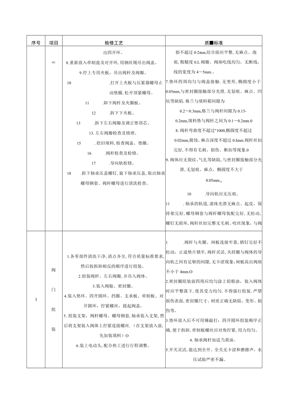 给水闸阀检修工艺指导手册规程.docx_第3页